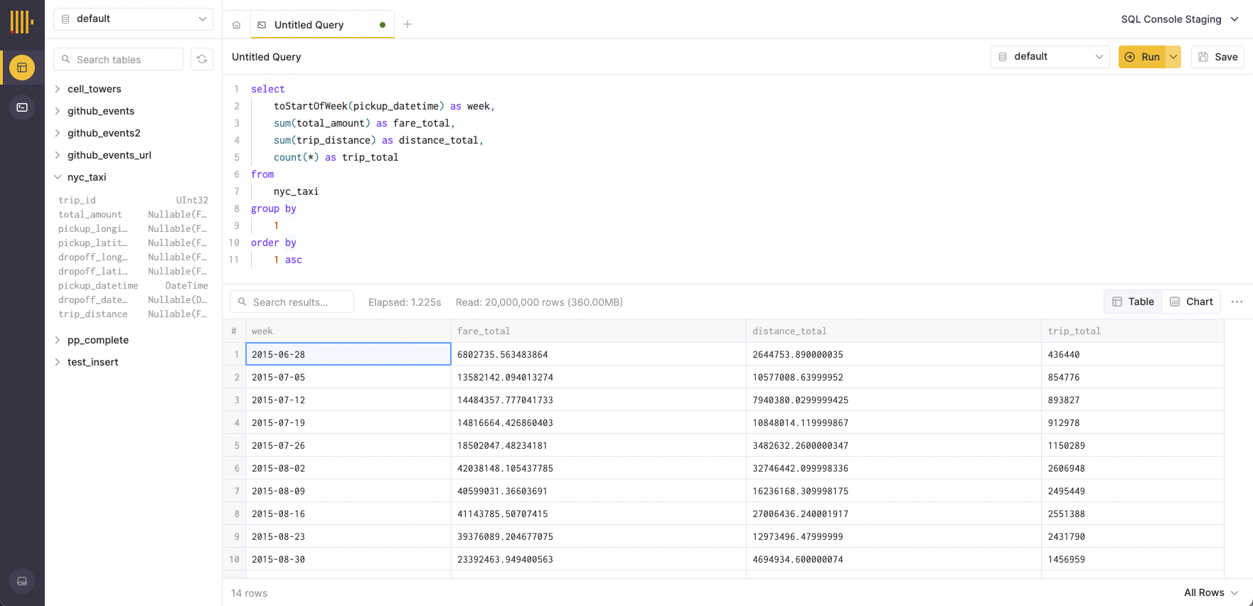 Tabular query results